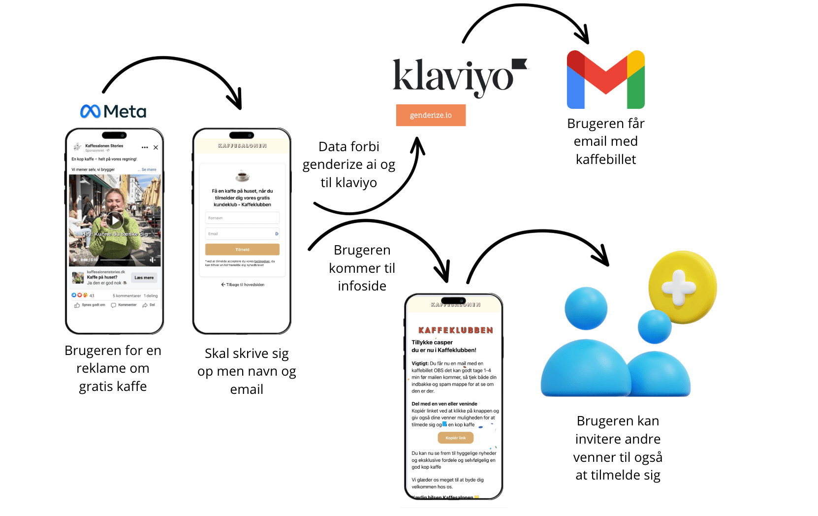 kaffe-funnel.png